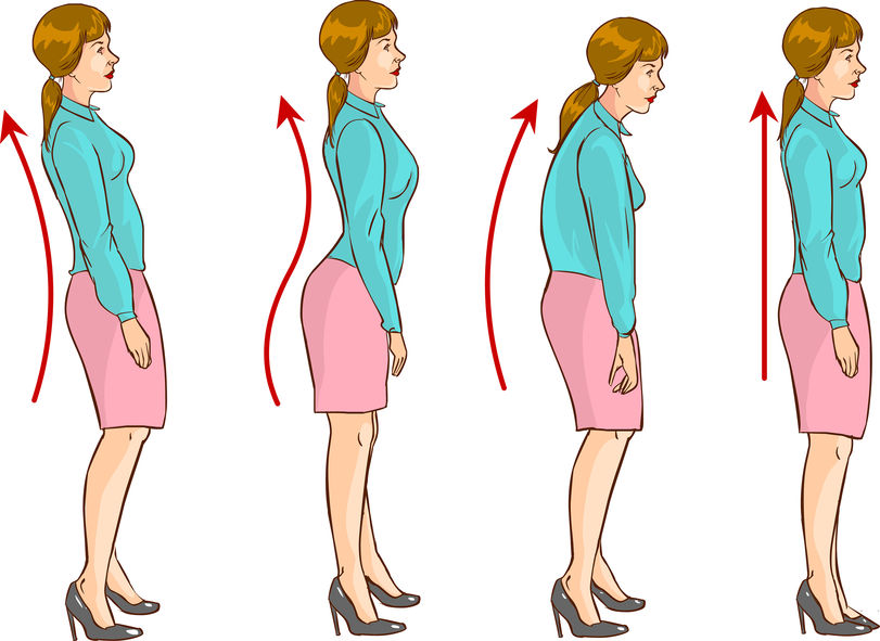 How Proper Posture Is Important for Overall Health